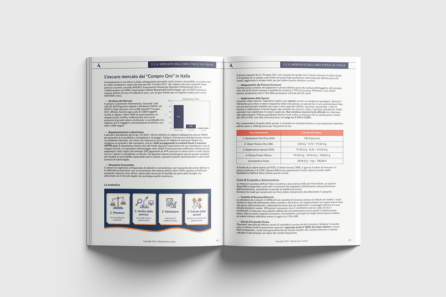 Mockup Oro fisico: dove si sbaglia