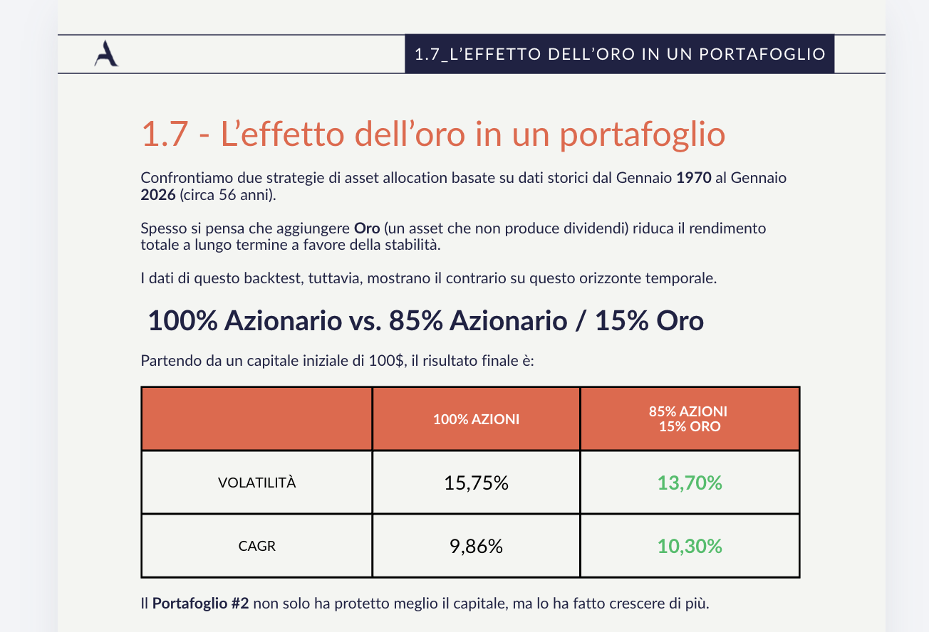 Mockup Perché averlo in portafoglio è importante